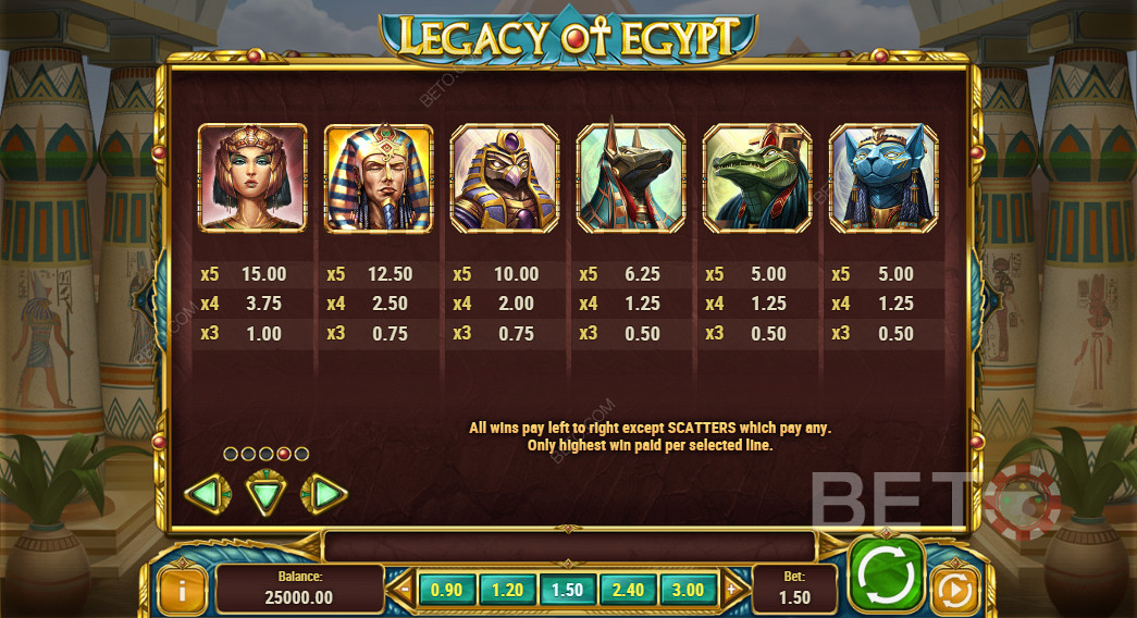 Legacy Of Egypt的賠率表
