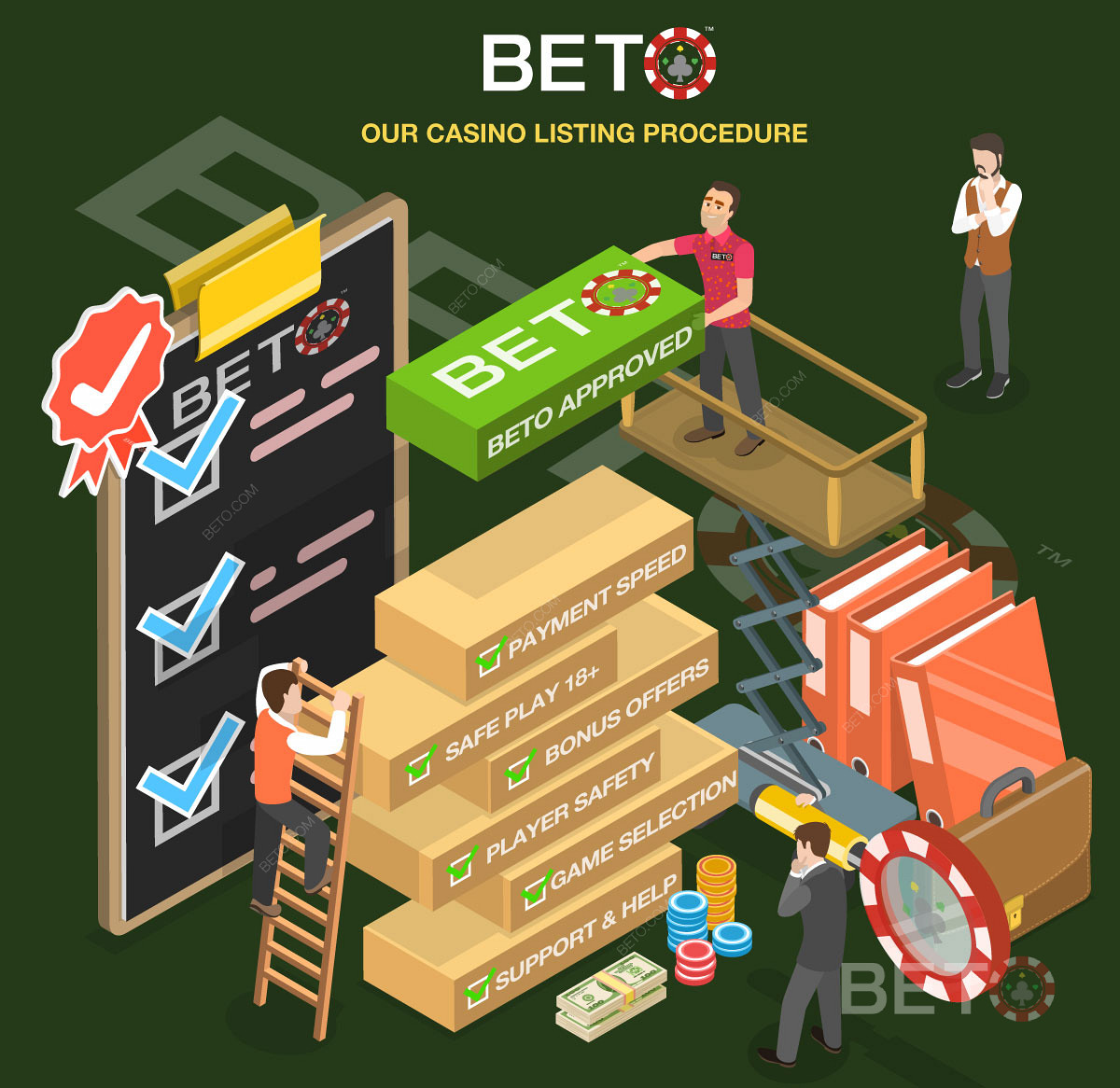 BETO.com 上的詳細賭場審查流程