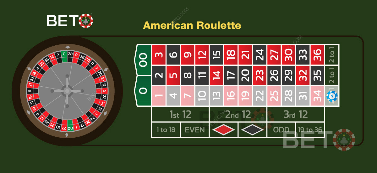 圖片顯示在美式輪盤賭桌上的列投注
