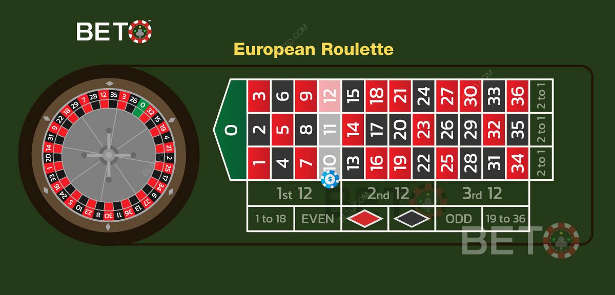 在歐洲輪盤賭桌佈局上進行街頭投注的插圖。
