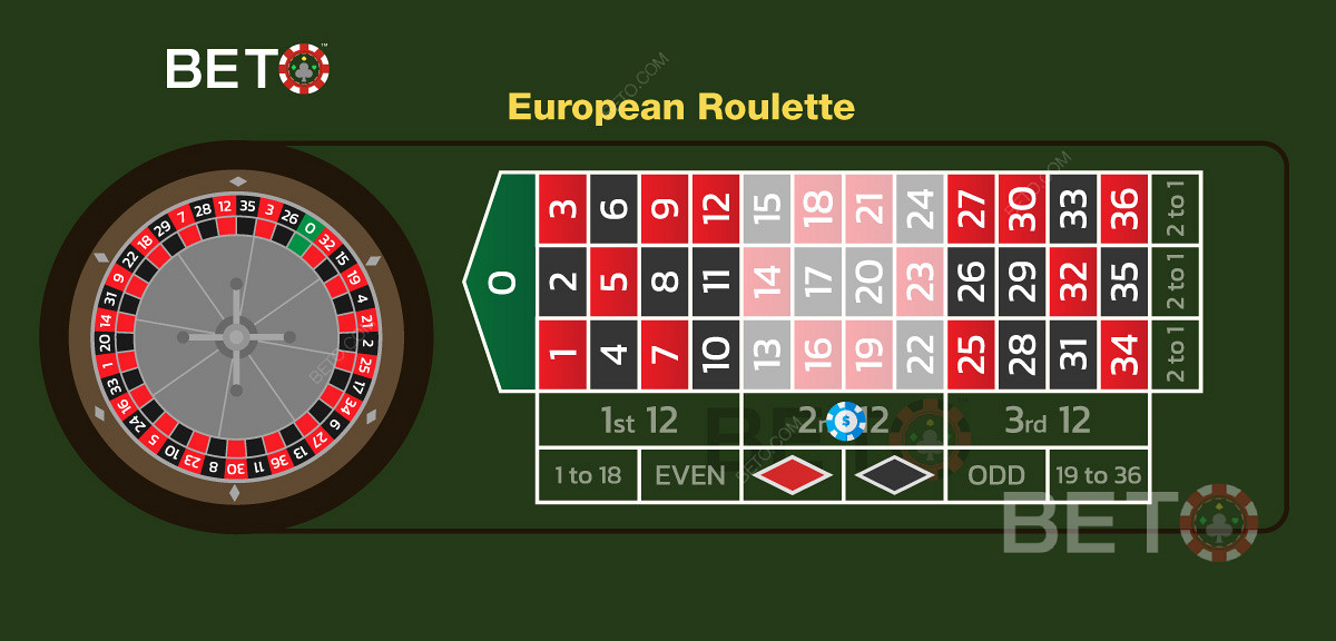 歐式輪盤賭第二打號碼十打的例子