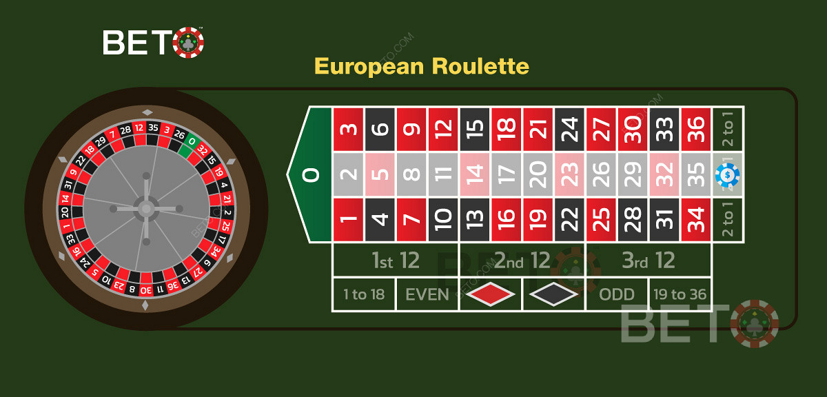 歐式輪盤賭中一列投注示例