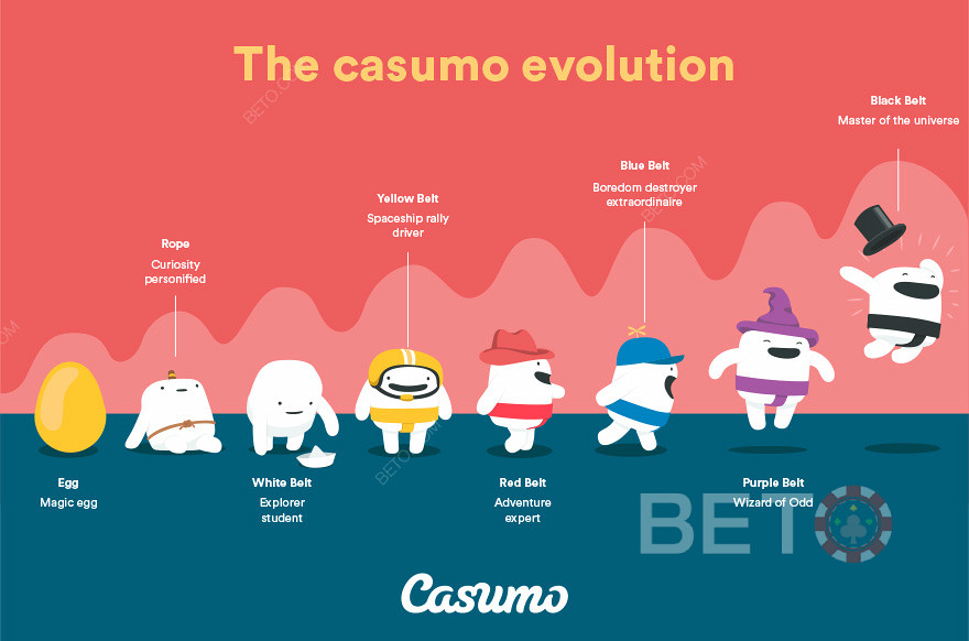 Casumo獨特而令人興奮的獎勵系統和VIP計劃