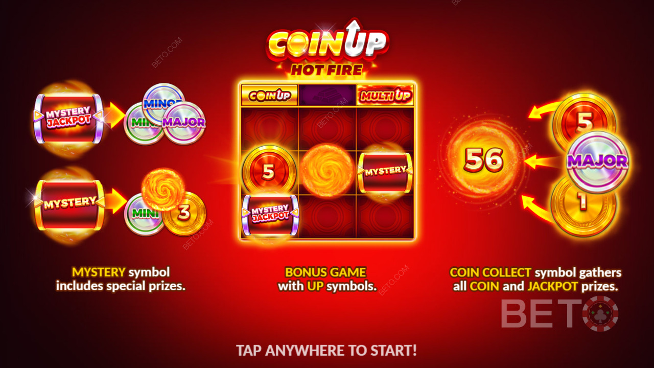 3 Oaks Gaming 推出的《Coin Up: Hot Fire》獎金功能詳解