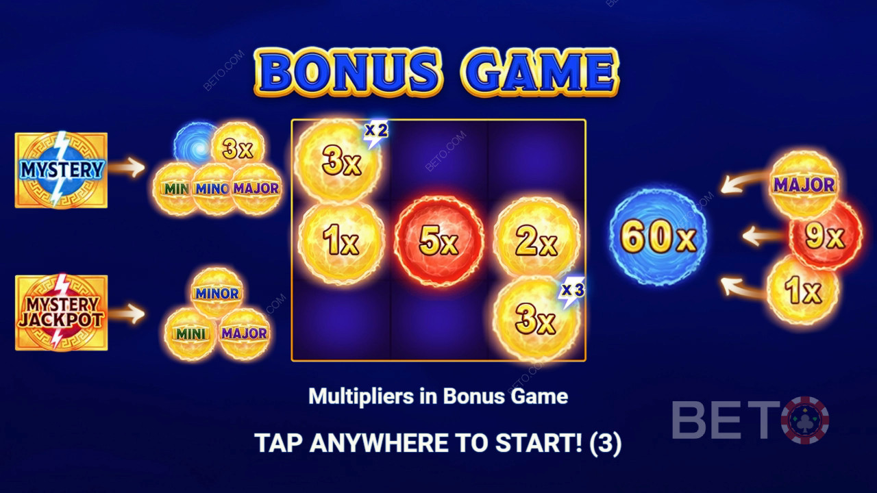 3 Oaks Gaming 出品的《奧林匹斯風暴》中的獎勵功能詳解