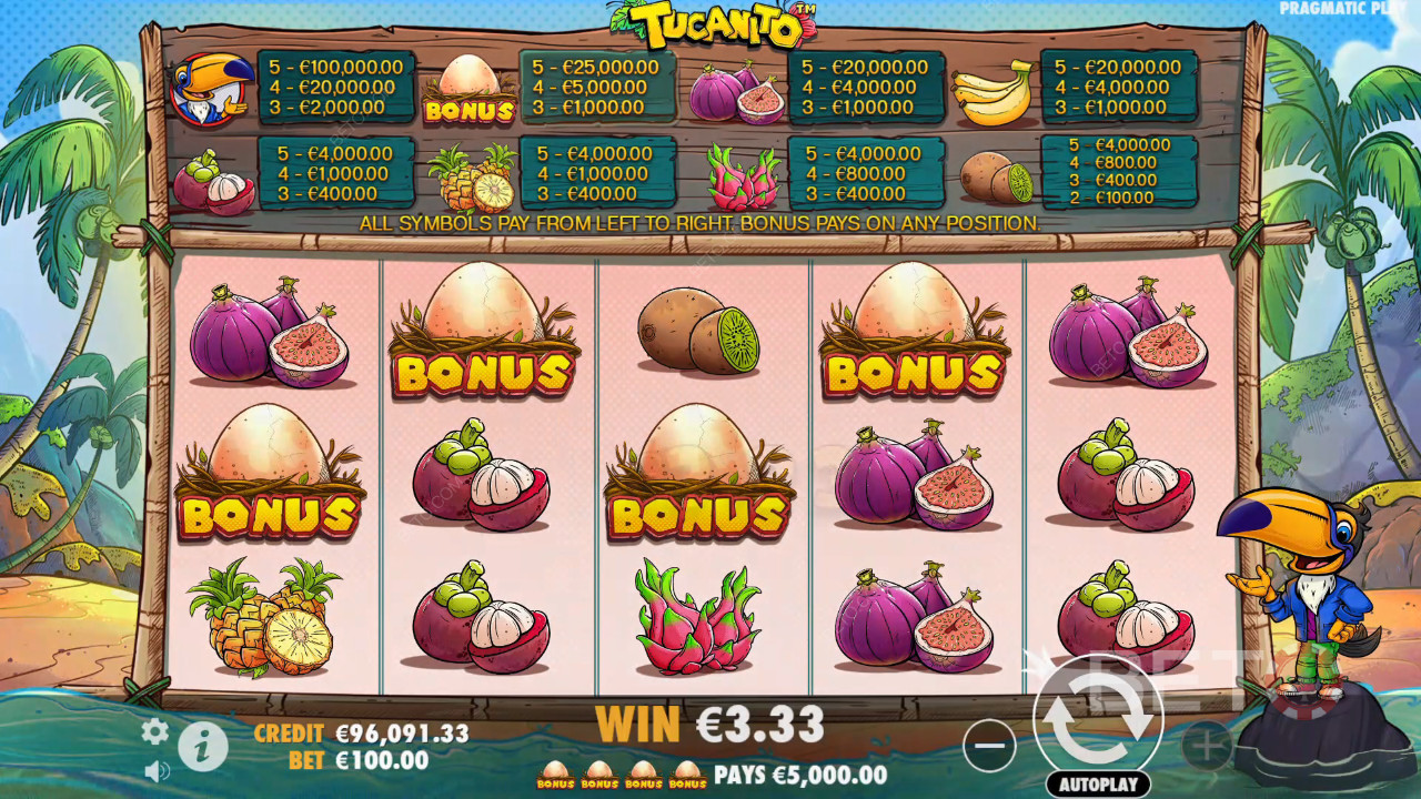 BETO Slots 的 Tukanito 評論